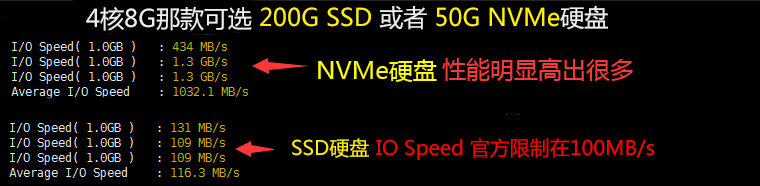 contabo SSD硬盘和NVMe硬盘的差别